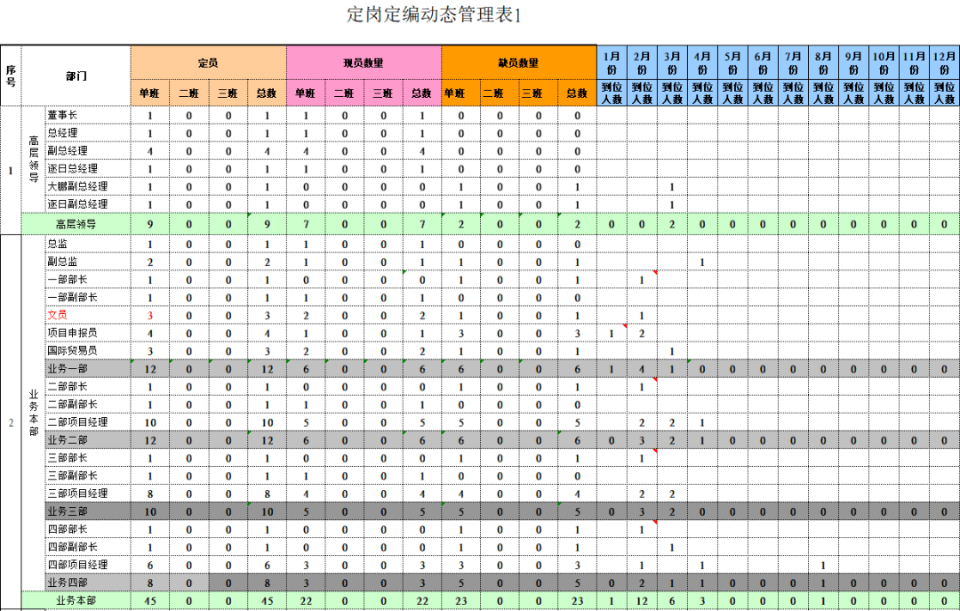 定岗定编.ppt