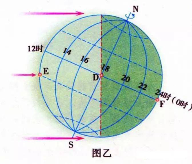 考点 光照图的判读技巧汇总,考试高分必备!_太阳