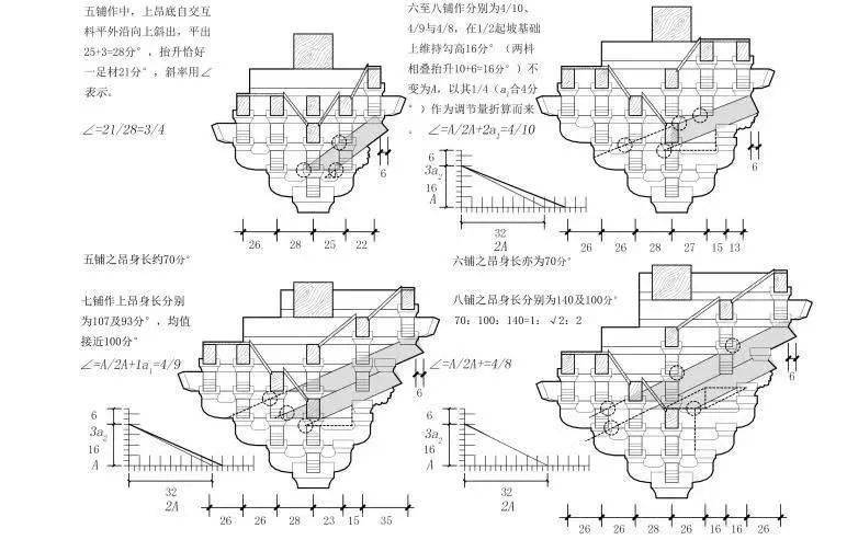 营造法式上下昂斜率取值方法探析