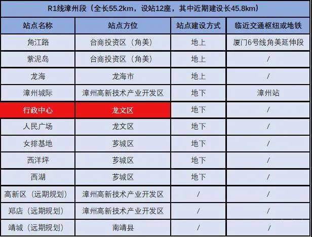 漳州城市发展向东看龙文将成为城市新中心