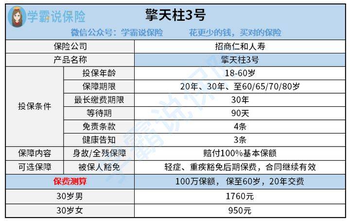 寿险产品排名_创意产品设计