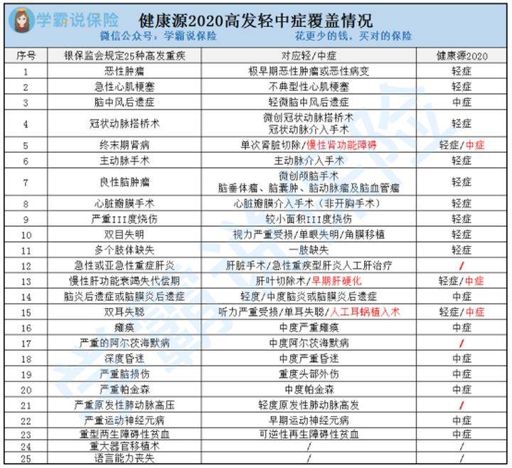 天安保险排名_天安保险