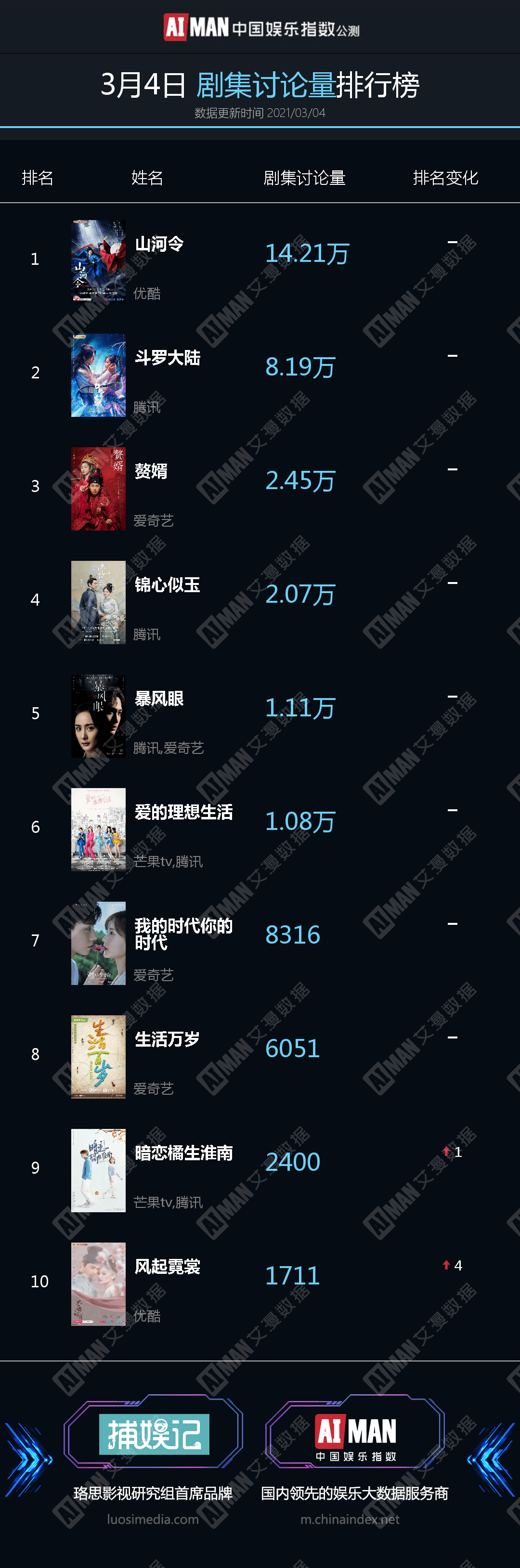 【3月4日热榜】_指数