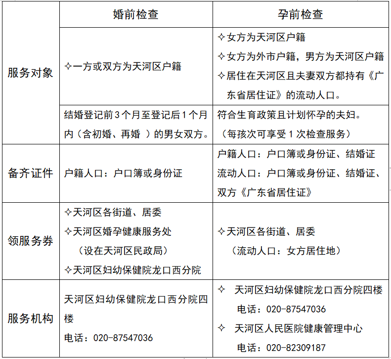 女神节福利来袭免费两癌筛查免费婚检孕检在广州的别错过