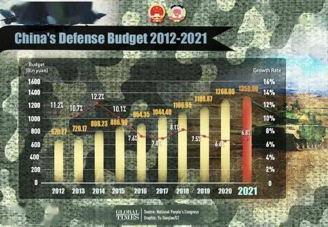 人大四次会议上得到公布,在经历了2020年这个改变世界的关键之年后