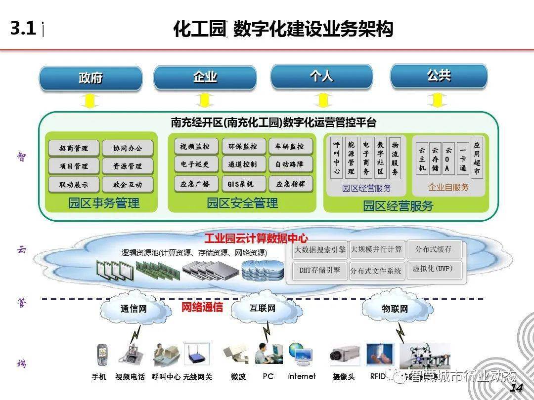 参考智慧化工园区解决方案ppt