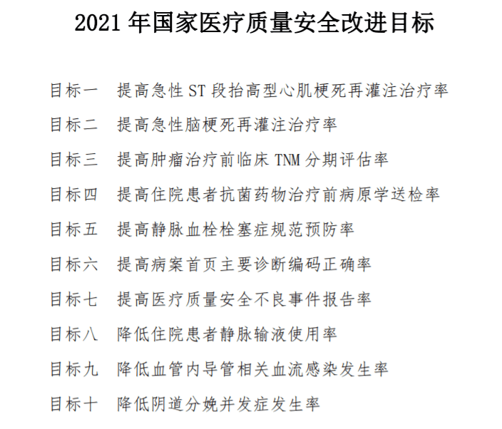 2021年国家医疗质量安全改进目标10项公布静脉血栓栓塞问题如何解