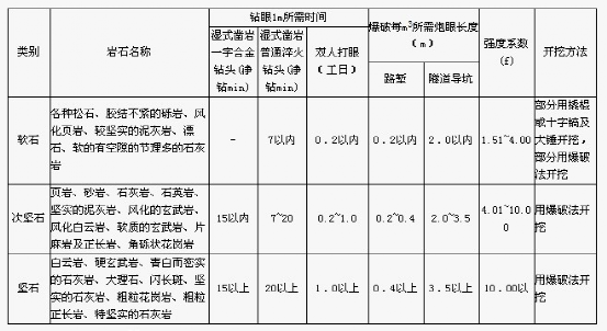 工程地质岩芯编录详解,很实用!