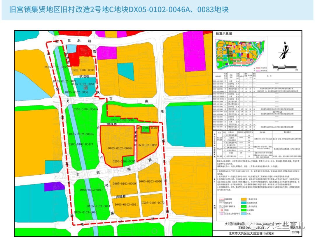 6014地块项目位置:大兴区西红门镇用地性质:r2二类居住用地建设用地