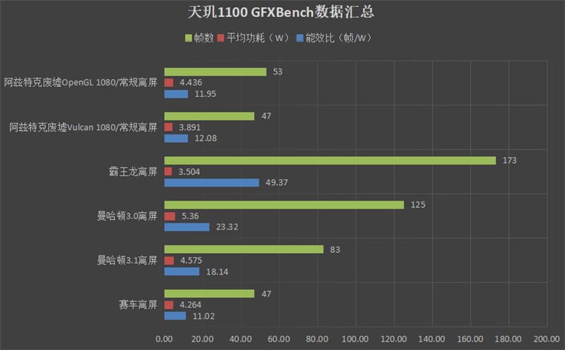 将开始引入测温环节,具体是在恒温的室内环境下进行安兔兔跑分测试