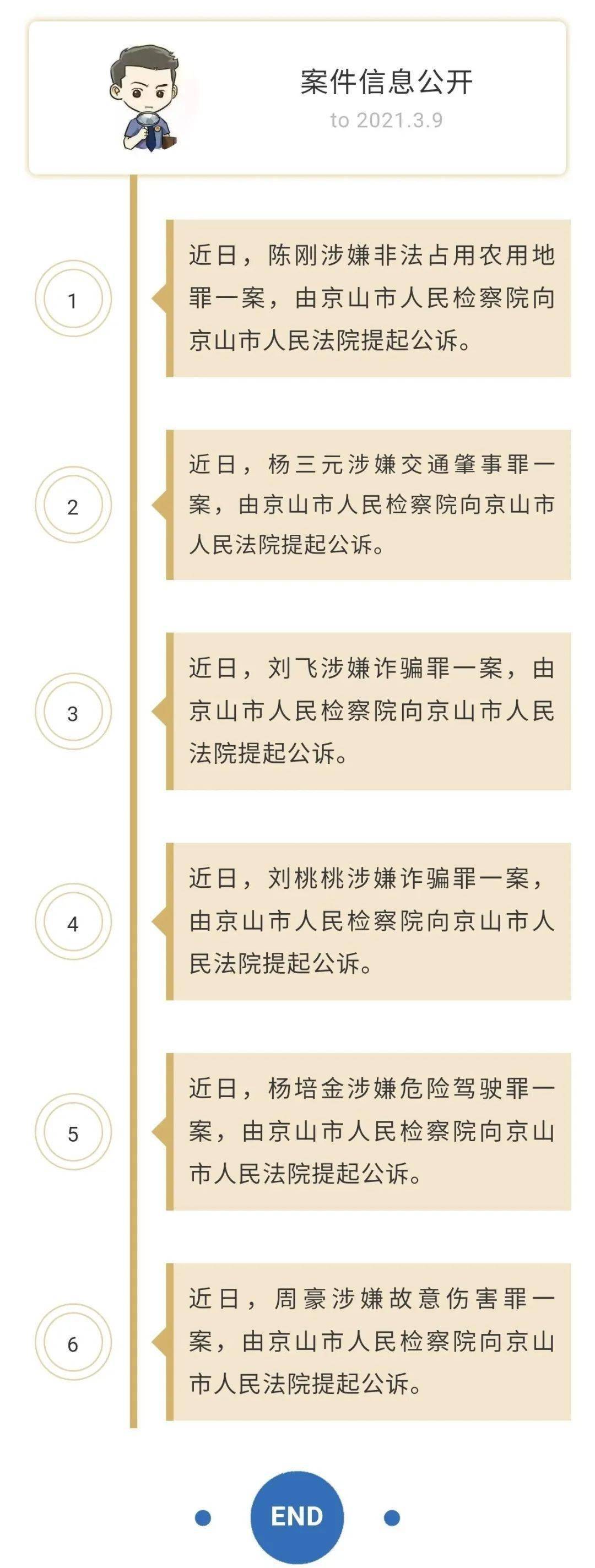 这些人在京山被提起公诉,原因竟然是.