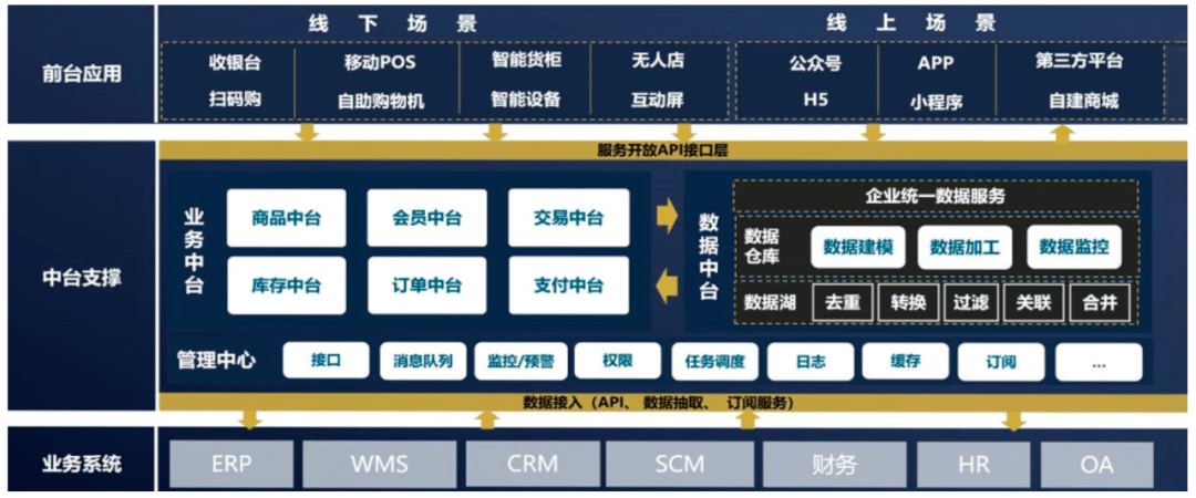 海鼎:为零售行业提供一体化信息系统|零售供应链数字化专题(四)