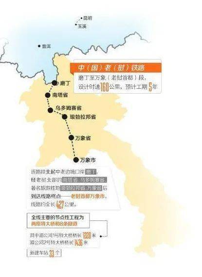 我真的不是跟你吹 坐火车从昆明出发 3小时到景洪 睡一晚上到老挝