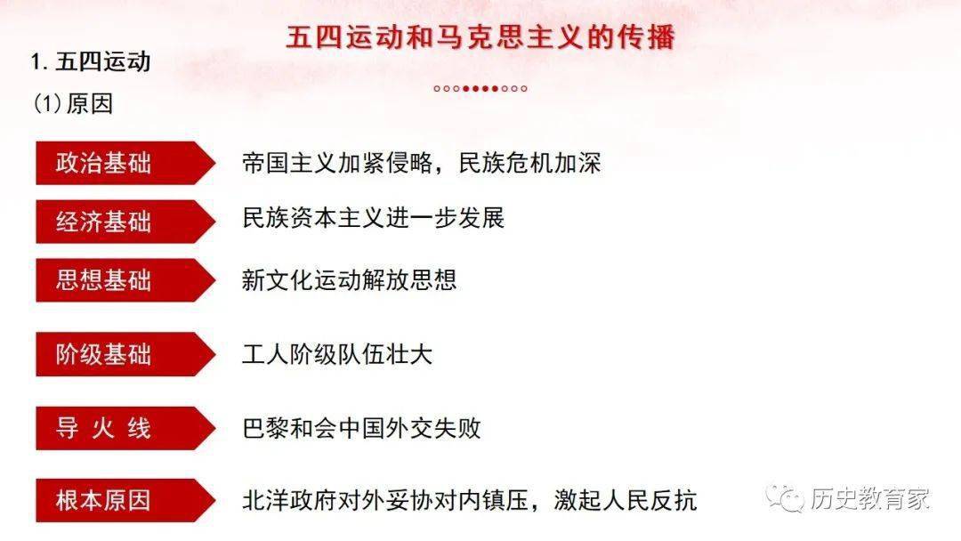 【教学研究】五四运动和中国共产党的诞生