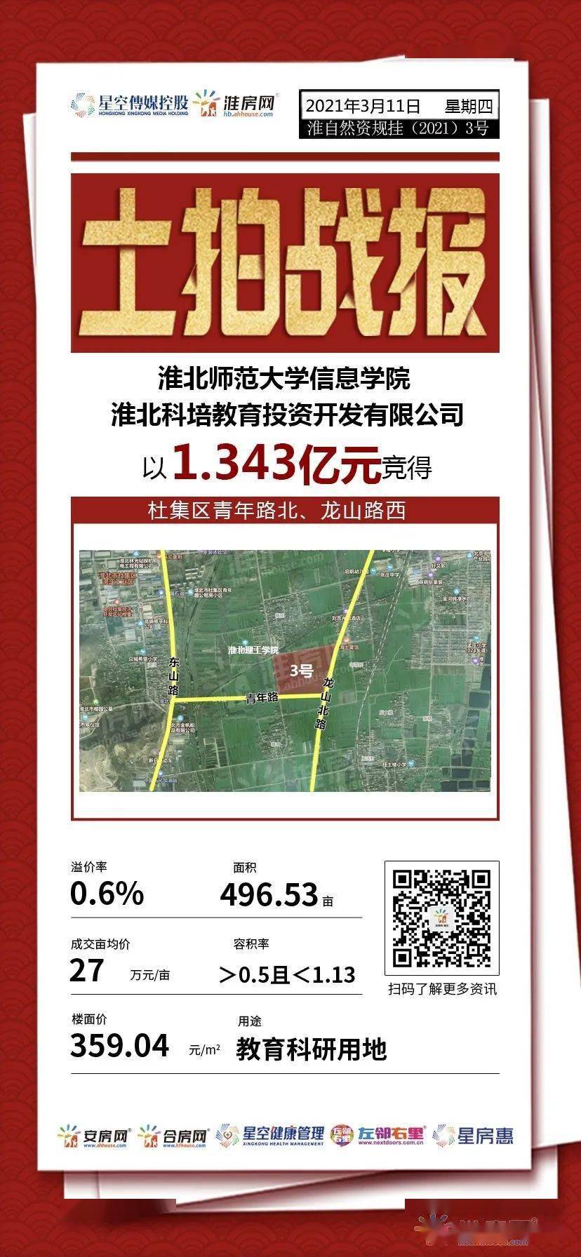 1343亿元淮北理工学院二期497亩地块正式摘牌