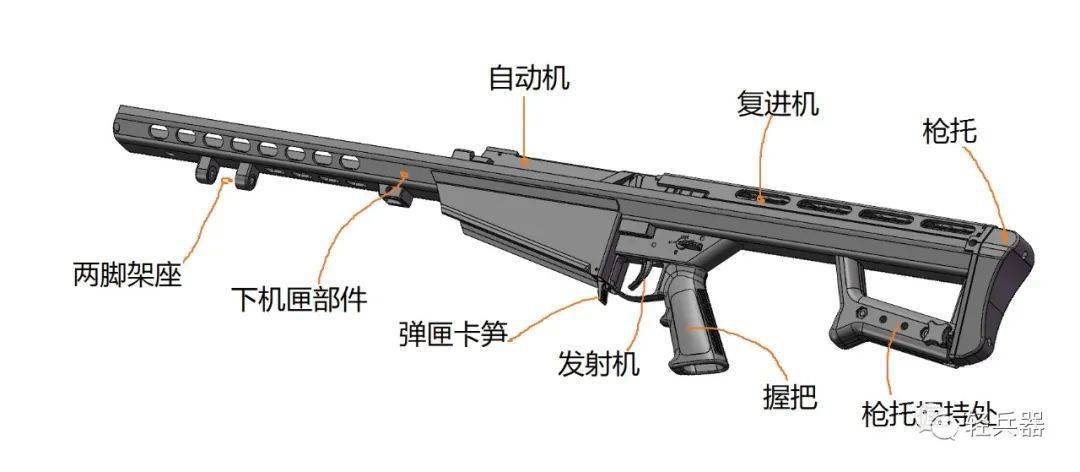 《m107远程狙击步枪结构揭秘》连载文章,结合三维数模对m107做了详细