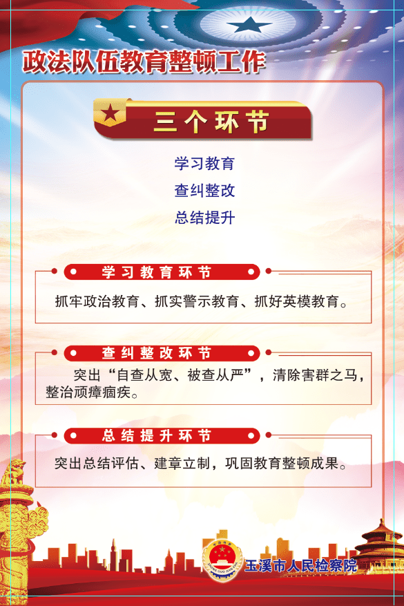 【教育整顿】海报!政法队伍教育整顿应知应会知识