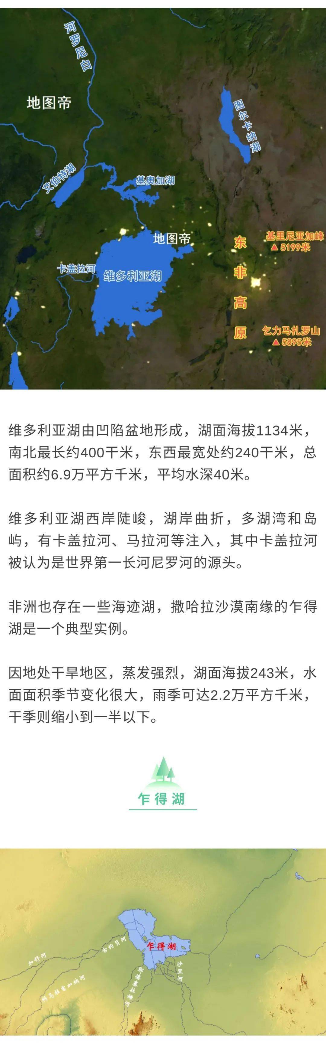 总结非洲六大湖泊及成因