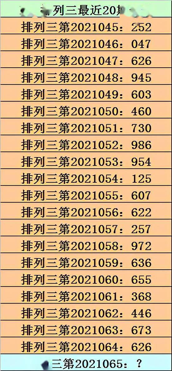 阿宝排列三2021065期:十位本期关注号码5