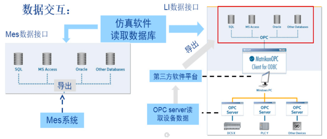 钢厂原料仿真排产系统研究