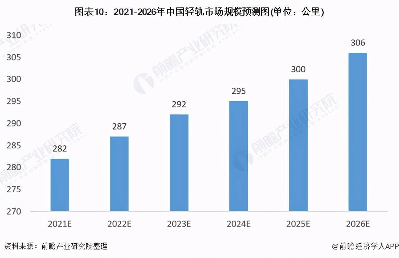 2021年中国城市轨道交通行业市场现状及发展前景分析