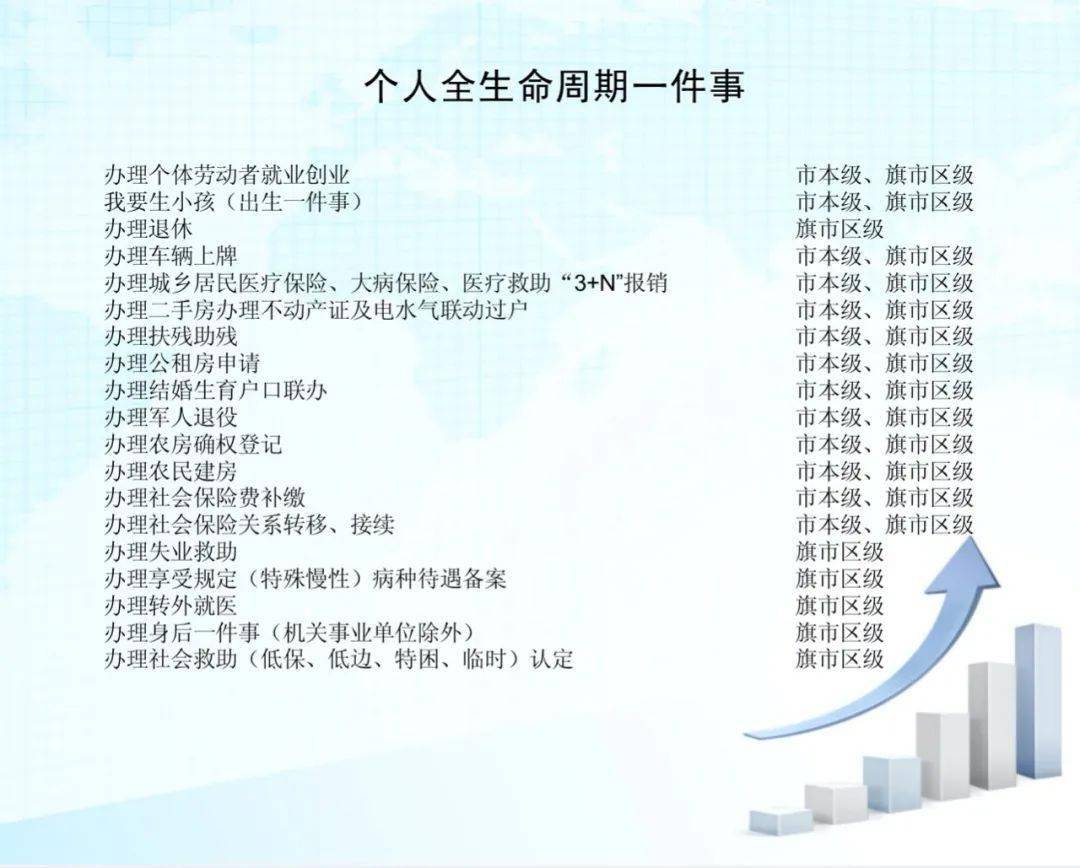 一图带您走进呼伦贝尔市政服务中心（最新发布）