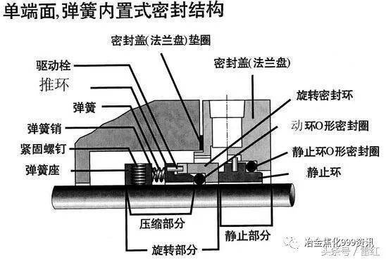 机械密封的工作原理及其它