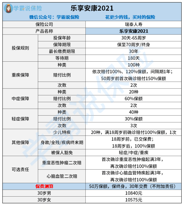 安康2021人口_幸福安康图片2021