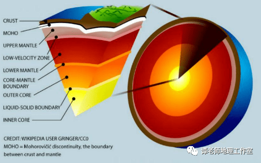 【地理观察】通过这6件事情解读地幔,地球的内部结构之地幔:地球表面