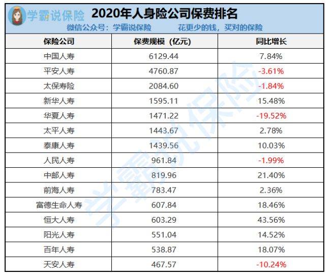 保险公司排名_2020中国财险公司排名