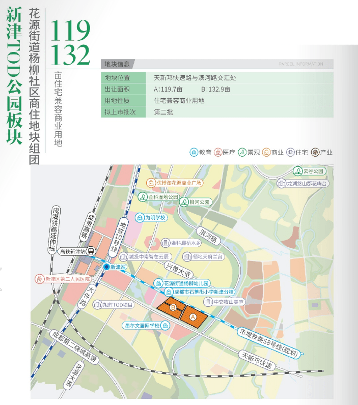 新津tod公园板块拟上市地块信息