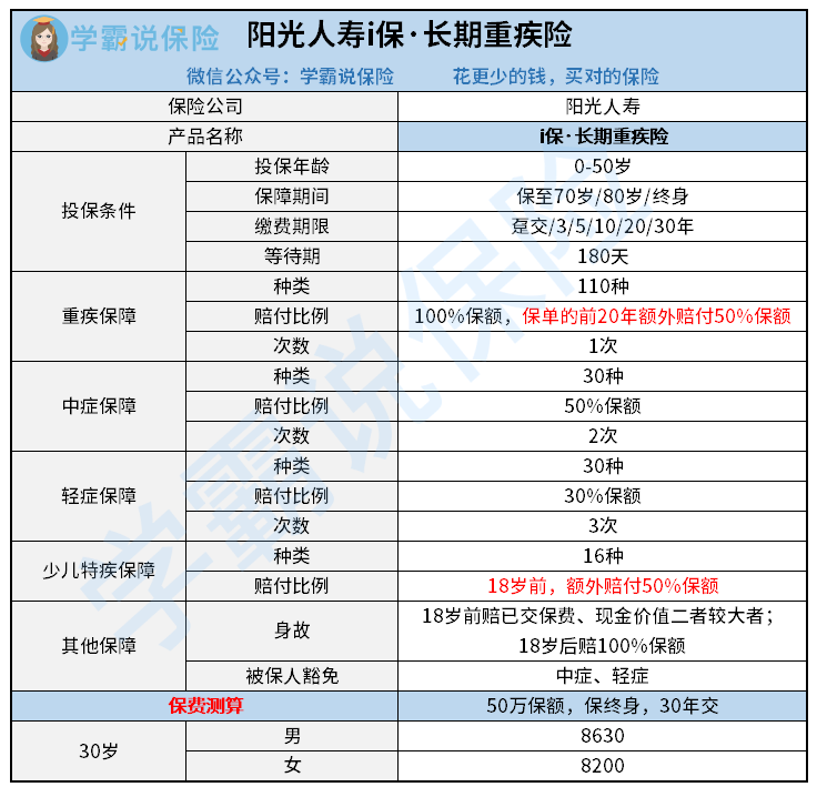 阳光保险是正规公司吗号码是多少 77ee612f3ad84dacb206257dfad13605.png
