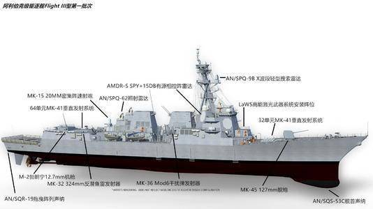 无舰可担重任第二艘055型导弹驱逐舰入役让美国海军有点慌