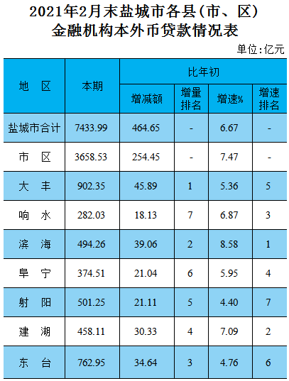 盐城2021年经济总量_2021年盐城中考作文