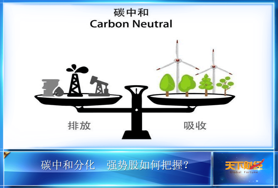 《天下财经》:今日股市 碳中和分化 谁能接棒成为新热点?