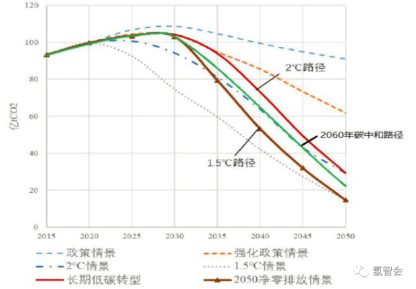 碳达峰和碳中和:内涵,趋势与投资机会