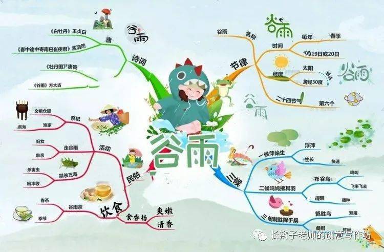 24幅思维导图24首古诗让你记住24节气