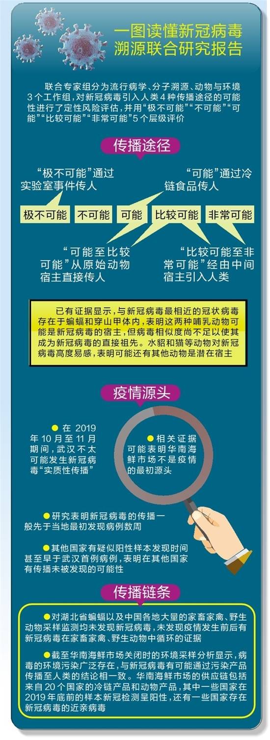 病毒一图读懂新冠病毒溯源联合研究报告