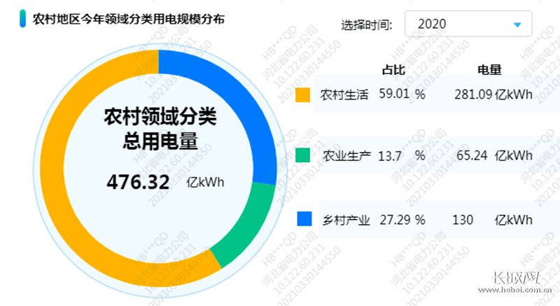 河北:电力大数据绘制农村绿色用能图谱_乡村