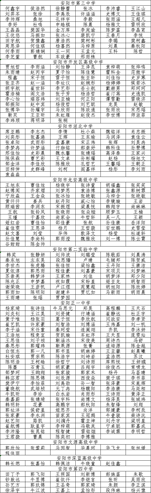 表彰名单_安阳市