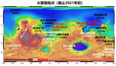 火星探测器着陆地点(来源:网络)