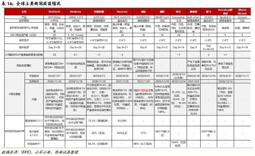 那么,对于变异后的新冠病毒,疫苗有效率几何?