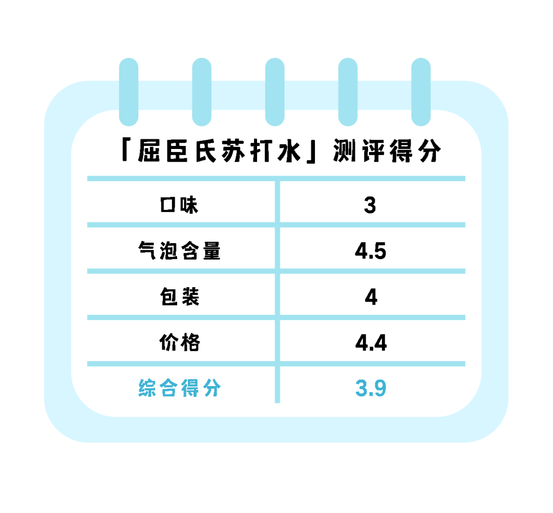 0卡饮料大测评,谁才是yyds