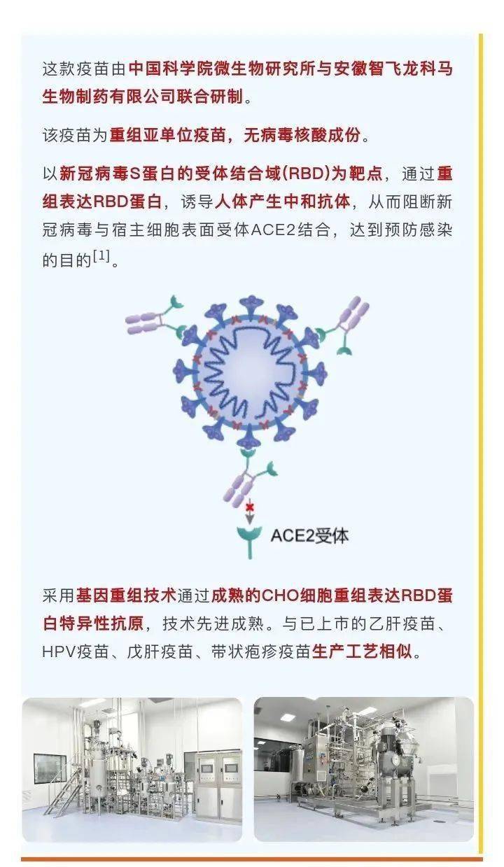 的新冠病毒疫苗落地,分别为:灭活疫苗,重组亚单位疫苗,腺病毒载体疫苗