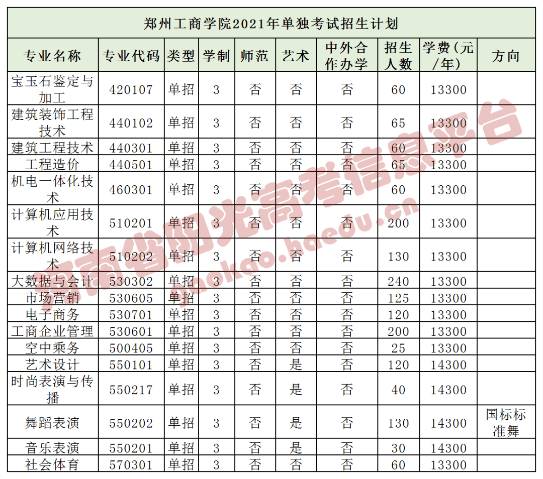 商丘职业技术学院78.商丘工学院79.三门峡社会管理职业学院80.