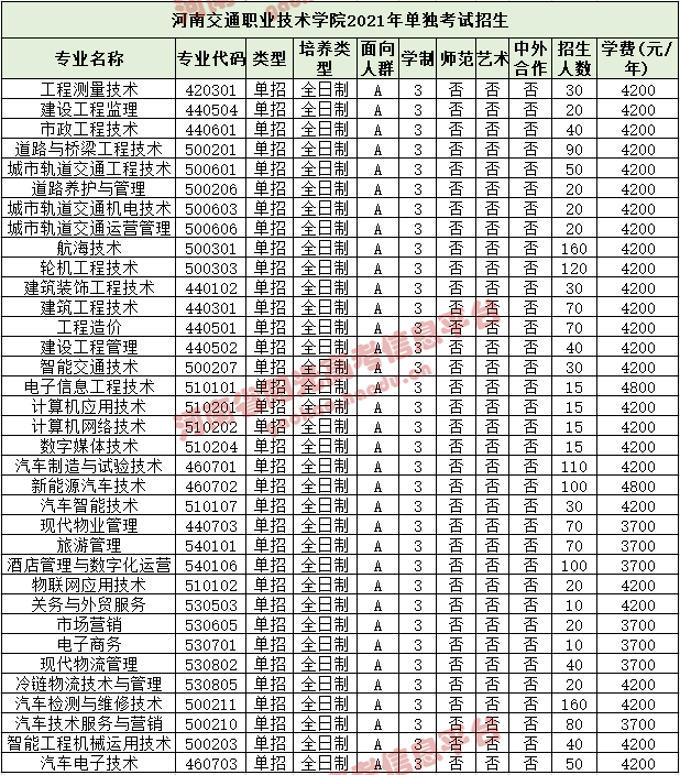 3.河南工业贸易职业学院4.郑州澍青医学高等专科学校5.