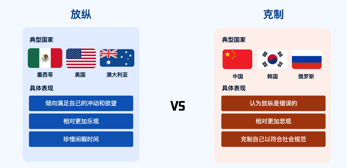 国际化产品设计hofstede的文化维度