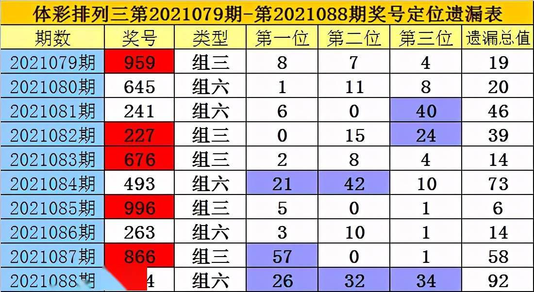 老梁排列三2021089期本期预计出现杂六组合