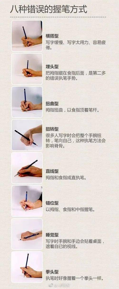 下面是八种常见的错误握笔姿势,爸爸妈妈快检查下,你家孩子中招没?