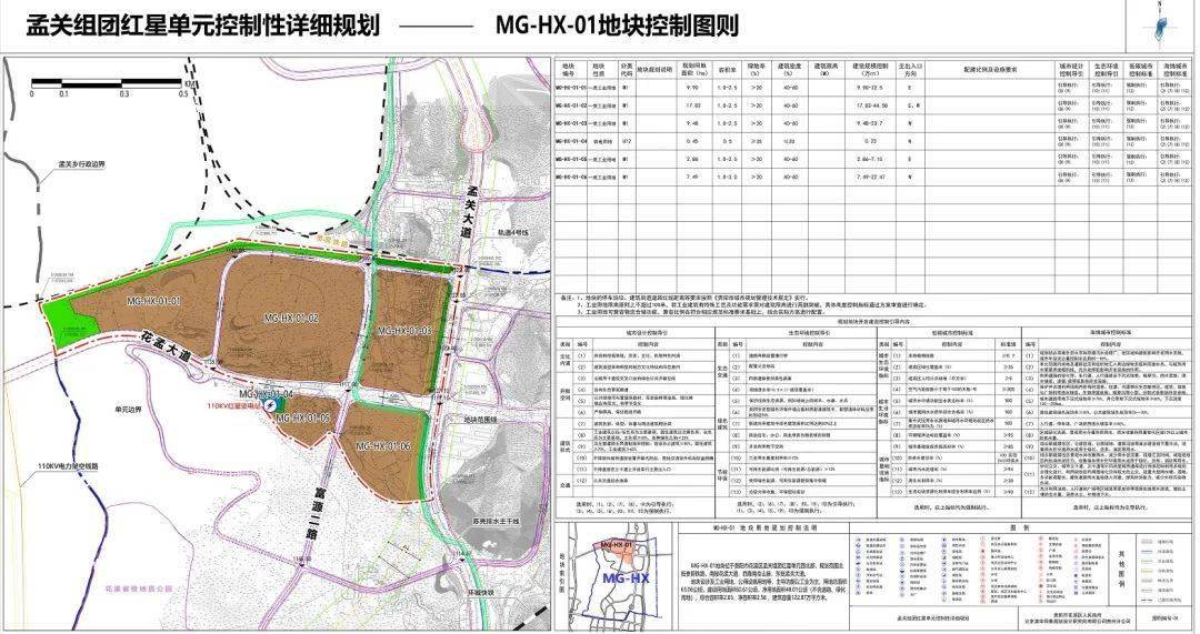 mg-hx-02地块位于孟关组团红星单元的东北部,北抵贵昆铁路,南接花冠路